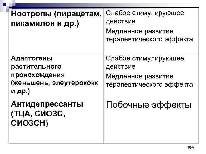 Ноотропы с доказанным действием. Ноотропы с доказанной эффективностью. Антидепрессанты ноотропы. Ноотропы терапевтические эффекты. Список ноотропов.