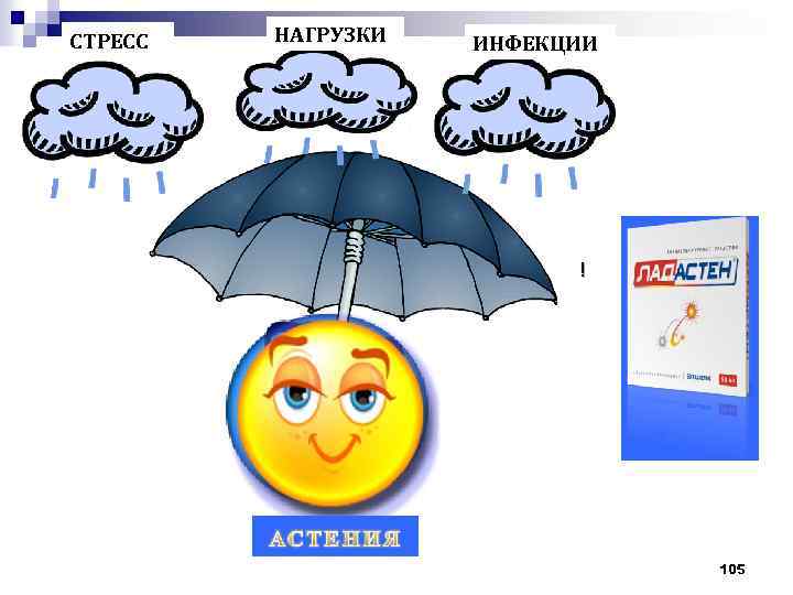 СТРЕСС НАГРУЗКИ ИНФЕКЦИИ ! 105 