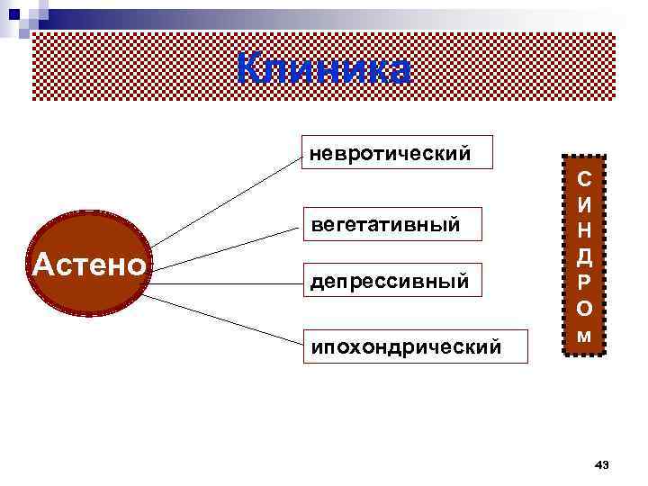 Клиника невротический вегетативный Астено депрессивный ипохондрический С И Н Д Р О м 43