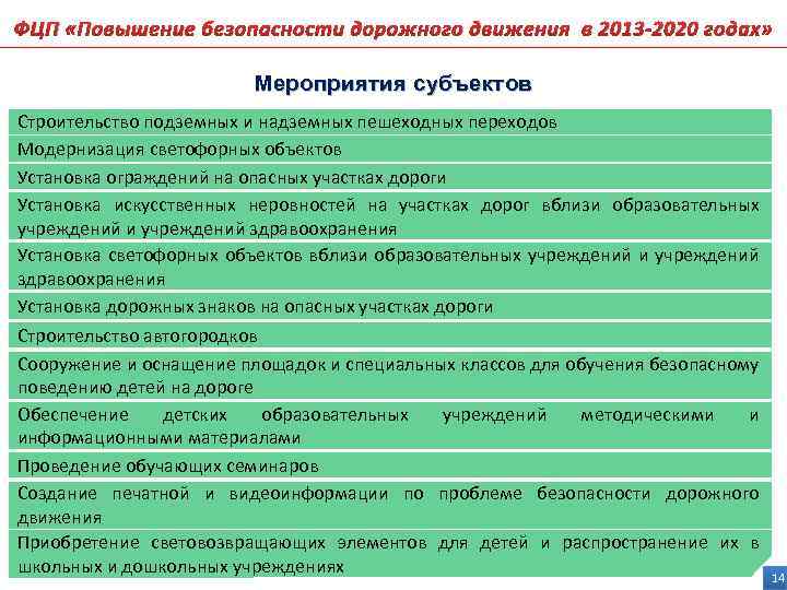 Целевая программа повышение безопасности дорожного движения