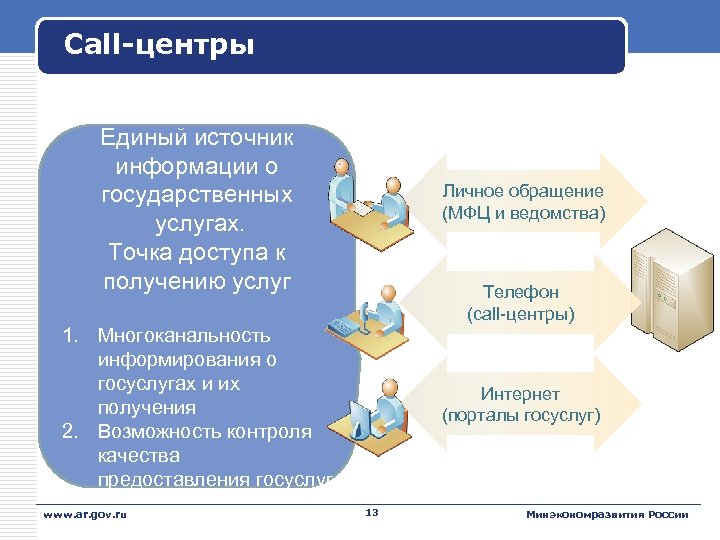 Единый источник. Колл центр госуслуги. Электронное правительство МФЦ. Колл центр МФЦ. Личное обращение в МФЦ.