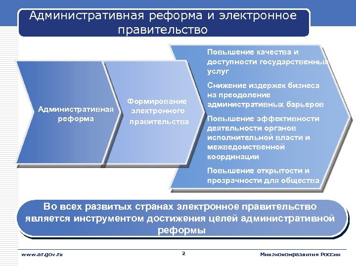 Государственные информационные услуги. «Административная реформа и электронное правительство. Электронное правительство примеры. Модели развития электронного правительства. Элементы электронного правительства.