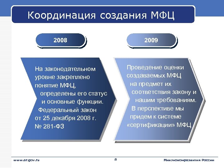 Координация создания МФЦ 2008 2009 Проведение оценки создаваемых МФЦ на предмет их соответствия закону