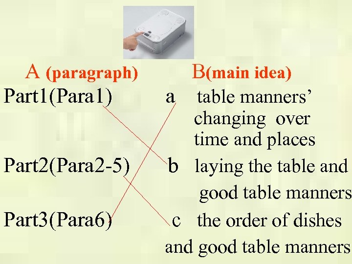 A (paragraph) Part 1(Para 1) Part 2(Para 2 -5) Part 3(Para 6) B(main idea)