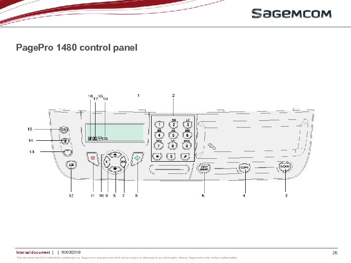 Page. Pro 1480 control panel Internal document | | 16/03/2018 This document and the