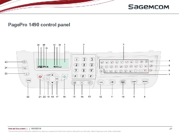 Page. Pro 1490 control panel Internal document | | 16/03/2018 This document and the