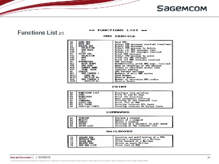 Functions List 2/3 Internal document | | 16/03/2018 This document and the information contained