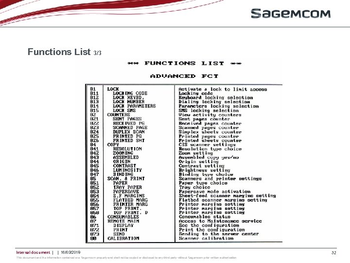 Functions List 3/3 Internal document | | 16/03/2018 This document and the information contained