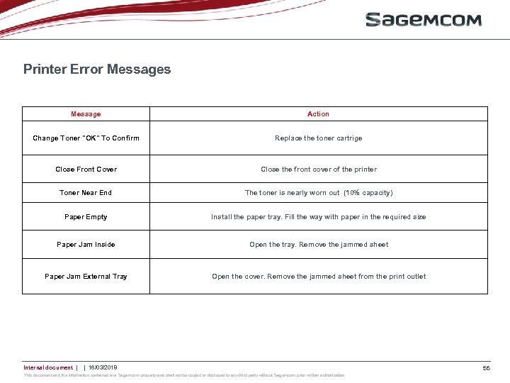 Printer Error Messages Message Action Change Toner 