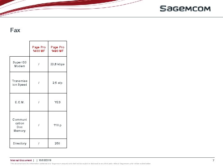 Fax Page Pro 1480 MF Page Pro 1490 MF Super G 3 Modem /