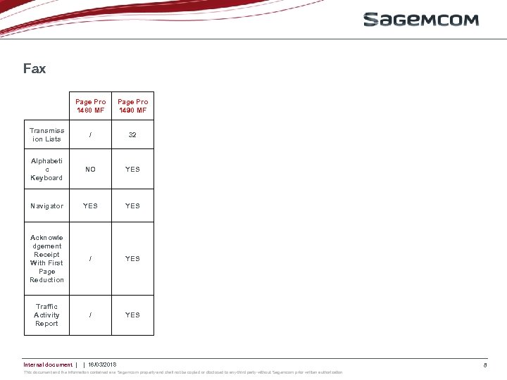 Fax Page Pro 1480 MF Page Pro 1490 MF Transmiss ion Lists / 32