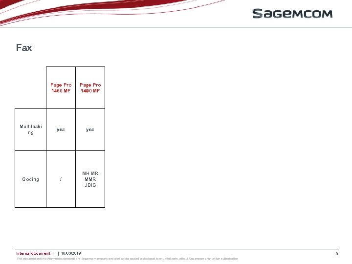 Fax Page Pro 1480 MF Page Pro 1490 MF Multitaski ng yes Coding /