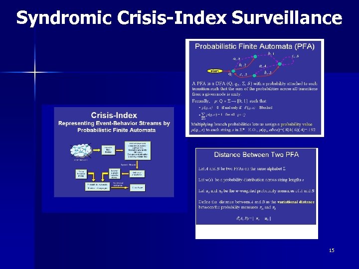 Syndromic Crisis-Index Surveillance 15 