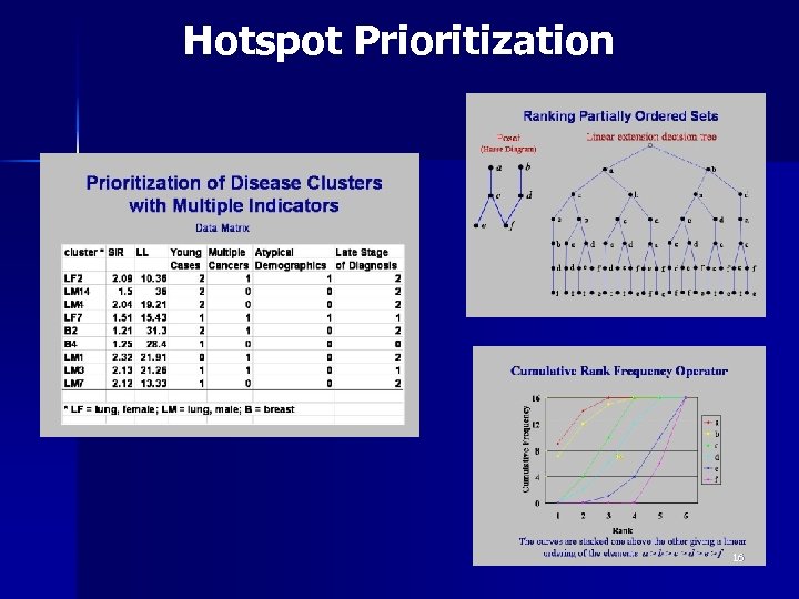 Hotspot Prioritization 16 