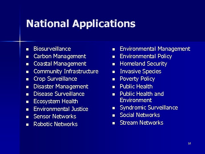 National Applications n n n Biosurveillance Carbon Management Coastal Management Community Infrastructure Crop Surveillance