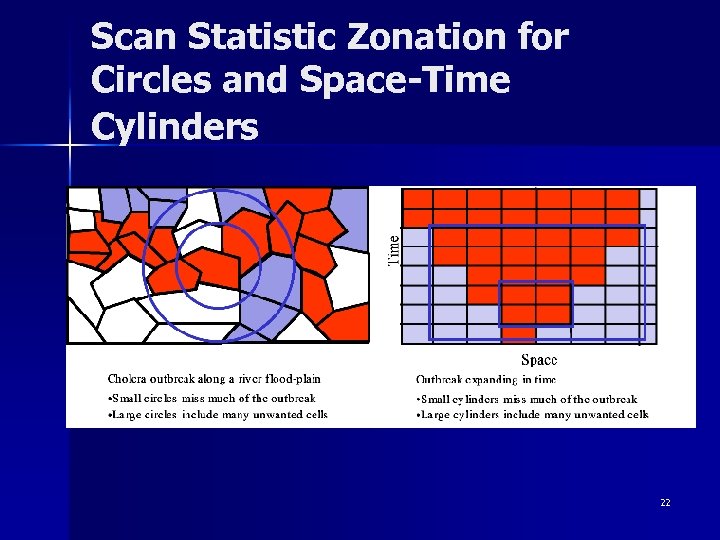 Scan Statistic Zonation for Circles and Space-Time Cylinders 22 