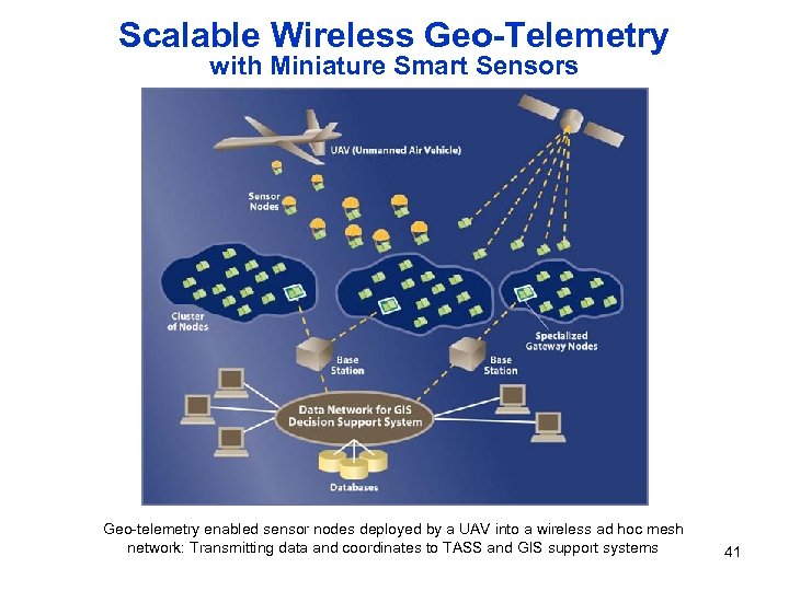 Scalable Wireless Geo-Telemetry with Miniature Smart Sensors Geo-telemetry enabled sensor nodes deployed by a