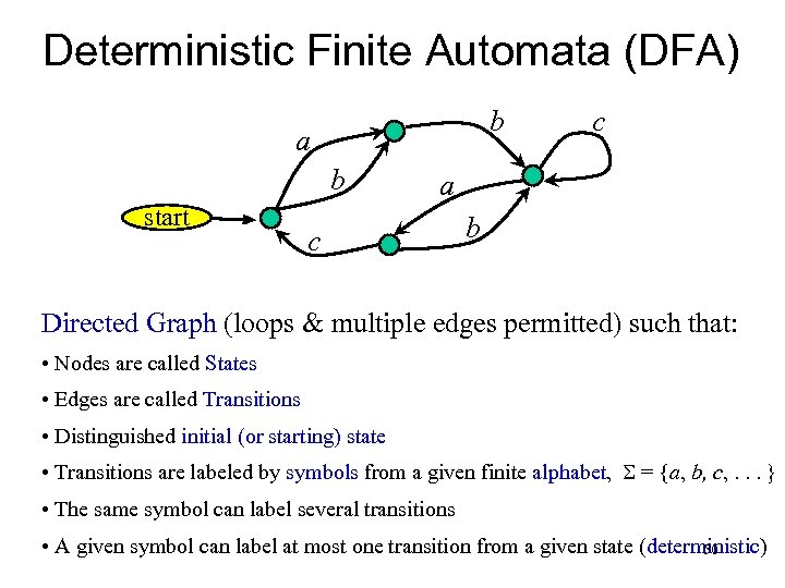 Deterministic Finite Automata (DFA) b a b start c a c b Directed Graph