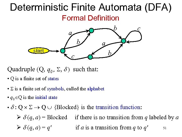 Deterministic Finite Automata (DFA) Formal Definition b a b start c a b c