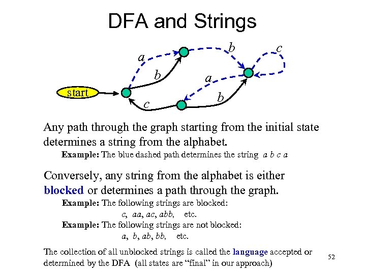 DFA and Strings b a b start c c a b Any path through