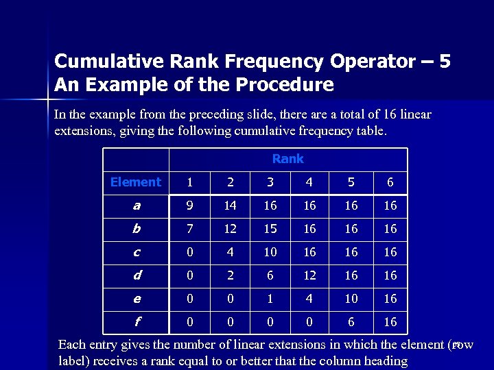 Cumulative Rank Frequency Operator – 5 An Example of the Procedure In the example