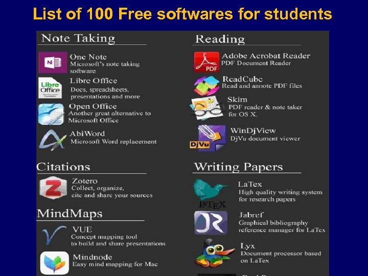 List of 100 Free softwares for students 