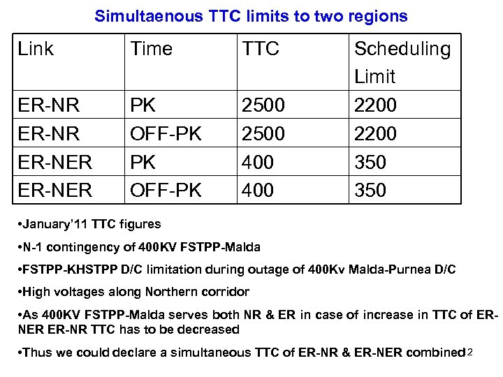 Simultaenous TTC limits to two regions Link Time TTC ER-NR ER-NER PK OFF-PK 2500