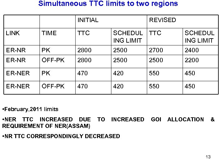 Simultaneous TTC limits to two regions INITIAL REVISED LINK TIME TTC SCHEDUL TTC ING