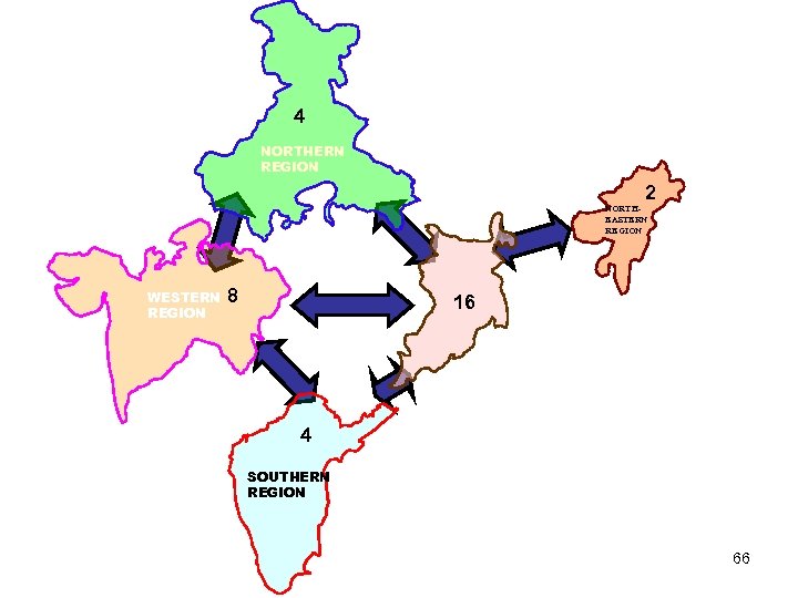 4 NORTHERN REGION 2 NORTHEASTERN REGION WESTERN REGION 8 16 EASTERN REGION 4 SOUTHERN