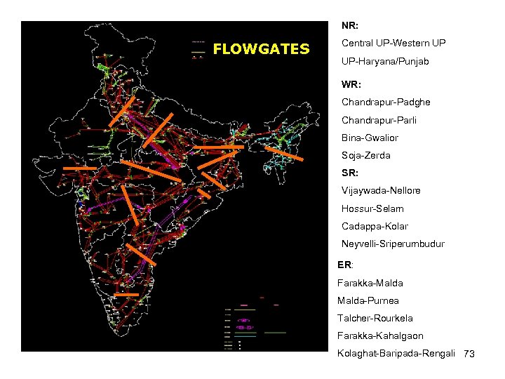 NR: FLOWGATES Central UP-Western UP UP-Haryana/Punjab WR: Chandrapur-Padghe Chandrapur-Parli Bina-Gwalior Soja-Zerda SR: Vijaywada-Nellore Hossur-Selam