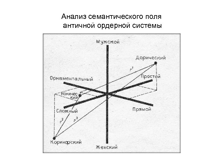 Анализ семантического поля античной ордерной системы 
