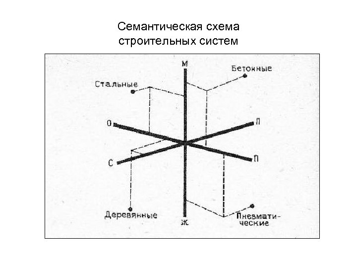 Новиков л а эскиз семантического поля