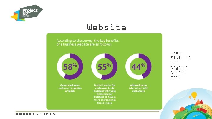 Website MYOB: State of the Digital Nation 2014 @sustbusiness / #Project. NZ 