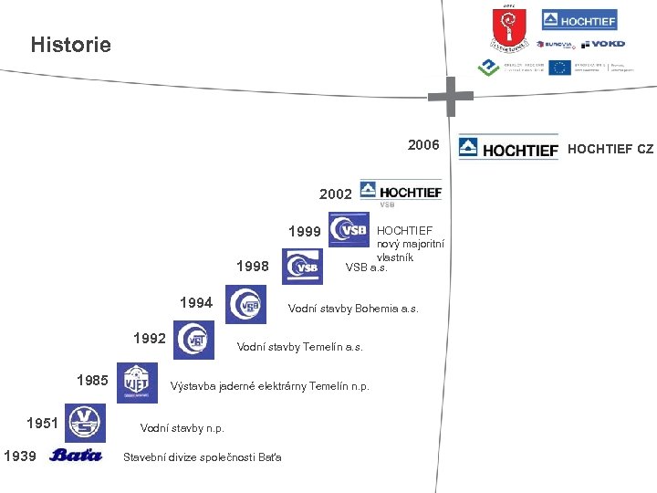 Historie 2006 2002 1999 1998 1994 1992 1985 1951 1939 HOCHTIEF nový majoritní vlastník