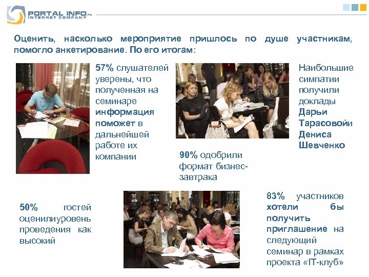 Оценить, насколько мероприятие пришлось по душе участникам, помогло анкетирование. По его итогам: 57% слушателей