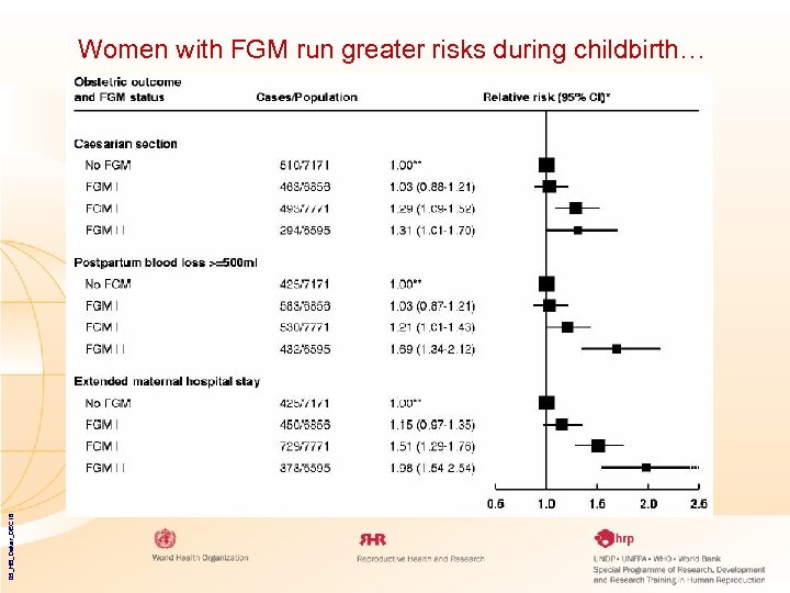 05_HB_Dakar_DEC 16 Women with FGM run greater risks during childbirth… 