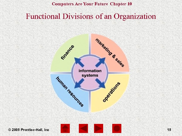 Computers Are Your Future Chapter 10 Functional Divisions of an Organization © 2005 Prentice-Hall,