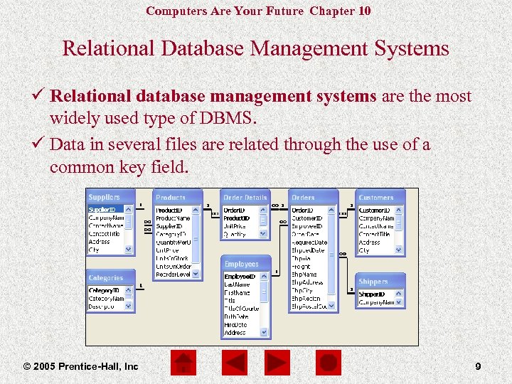 Computers Are Your Future Chapter 10 Relational Database Management Systems ü Relational database management