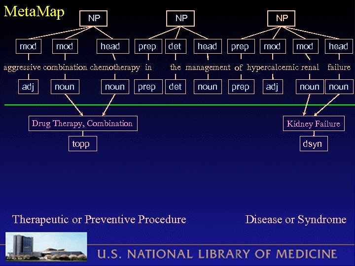 Meta. Map mod NP head prep aggressive combination chemotherapy in adj noun prep det