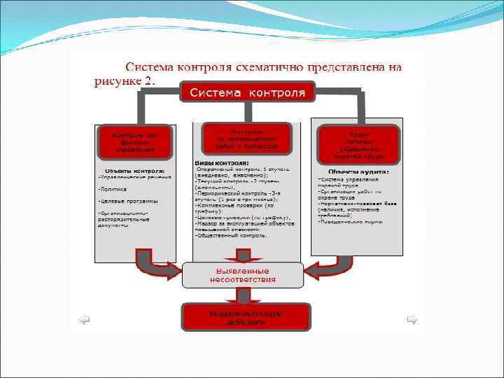 Принцип аудита системы управления охраной труда. Аудит системы охраны труда. Аудит системы охраны. Внутренний аудит безопасности труда. Сверка трудовых функций рисунок.