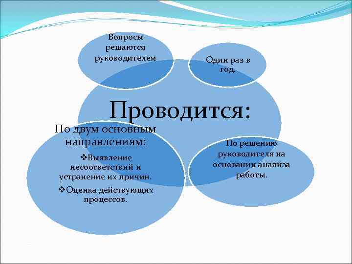 Вопросы решаются руководителем Один раз в год. Проводится: По двум основным направлениям: v. Выявление