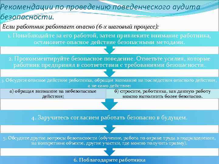 Программа внутреннего аудита по охране труда на предприятии образец