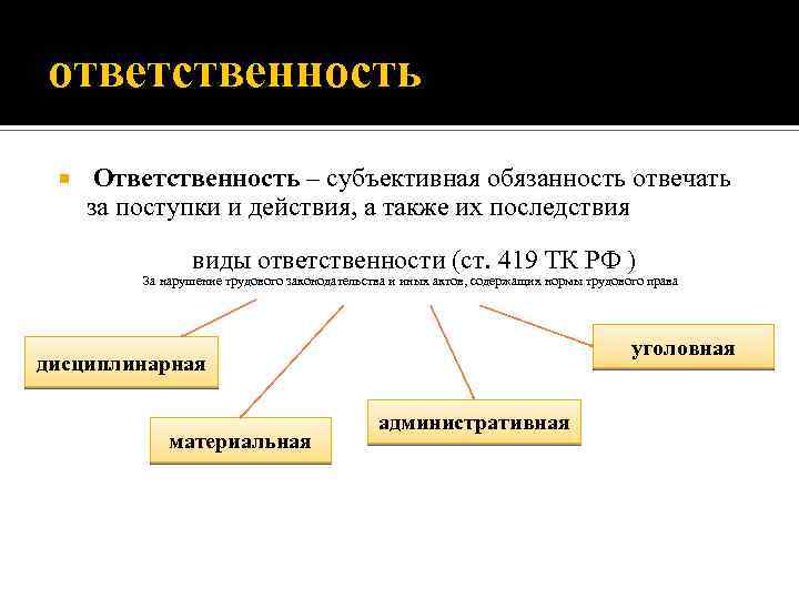 ответственность Ответственность – субъективная обязанность отвечать за поступки и действия, а также их последствия