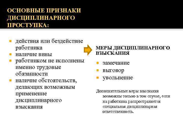 ОСНОВНЫЕ ПРИЗНАКИ ДИСЦИПЛИНАРНОГО ПРОСТУПКА: действия или бездействие работника наличие вины работником не исполнены именно