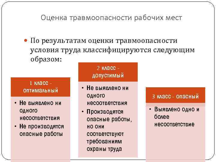 Если условия труда на рабочих местах. Оценка травмобезопасности рабочих мест. Порядок проведения оценки травмоопасности рабочих мест. Оценка рабочего места. Оценка условий труда по травмоопасности.