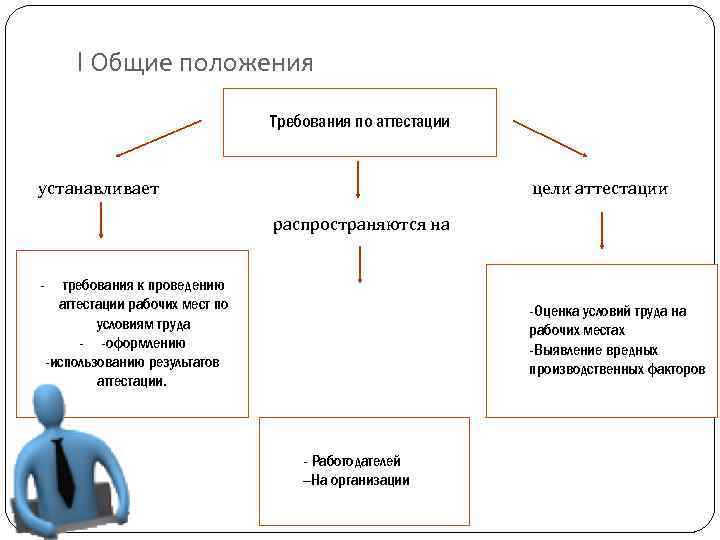 Положение требует. Положение об аттестации рабочих мест. Оценка условий рабочих мест с закрепленными рабочими местами. Виды аттестации помещений. Рабочее место признается не аттестованным.