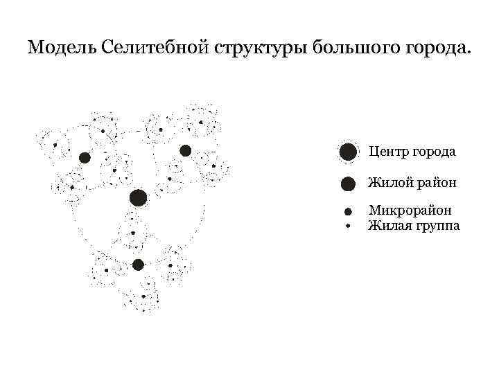 Модель Селитебной структуры большого города. Центр города Жилой район Микрорайон Жилая группа 