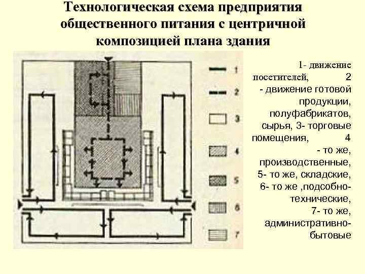 Планировочные схемы общественных зданий