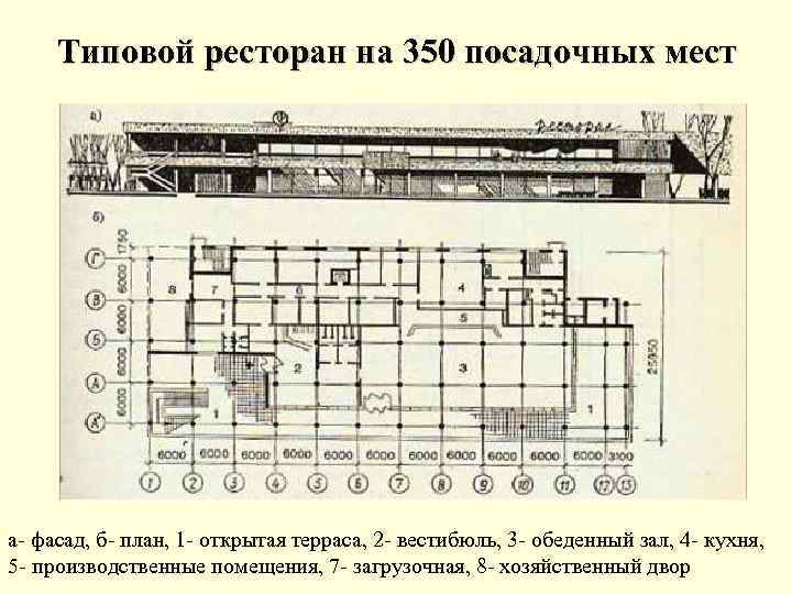 Типовой ресторан на 350 посадочных мест а- фасад, б- план, 1 - открытая терраса,