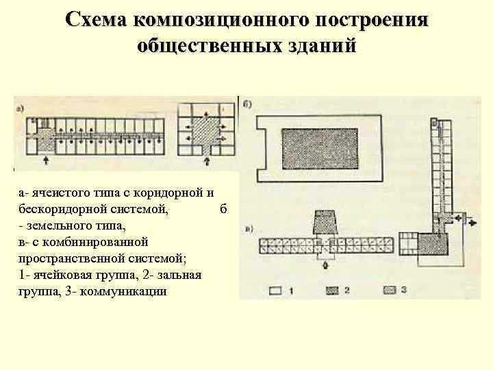 Для каких типов общественных зданий характерно применение анфиладной схемы группировки помещений